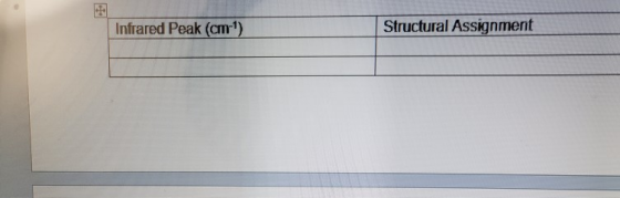 Infrared Peak (cm) Structural Assignment