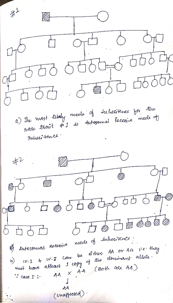 go bo ob o go 105 000 000 ts to 60000 DOO a) The most likely mock of in hesitence for the sare trait #s és Autosomal Recessiv