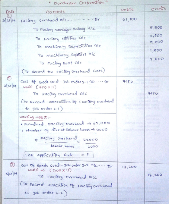 Debit credit Date . DY 21,100 5,500 Dorchester Corporation Accounts 3|31119 Factory overhead al---- To Factory manager salary