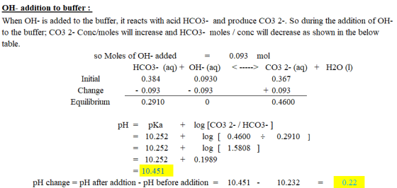 OH- addition to buffer : When OH- is added to the buffer, it reacts with acid HCO3- and produce CO3 2-. So during the additio