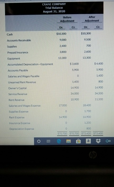 CRANE COMPANY Trial Balance August 31, 2020 Before Adjustment After Adjustment Dr. Cr. Dr. Cr. Cash $10,300 $10,300 Accounts