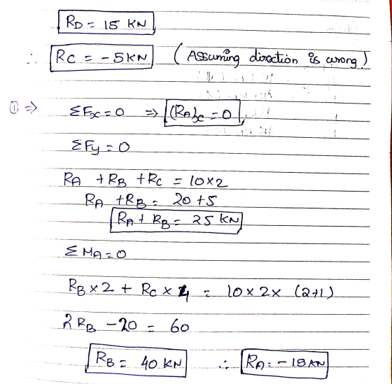 Roa 15 KN Rc = -5KN Asuming disaction is woorg G EECO (Rabe ol Efy = 0 RA TRB trc = 10x2 RA TRB : 2015 Rat Ro= 25 KN EMA=0 RB
