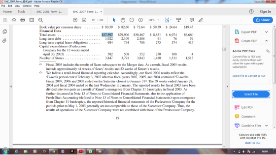 囚SHC-2007-Form-10-K.pdf-Adobe Acrobat Reader DC File Edit View Window Help Home Tools SHC_2006_Form_1.. SHC_2007_Form_1.. * Sign In 19 110 也Share 111% Book value per common share Financial Data $ 80.59 82.60 72.64 50.39 24.64 $19.45 Export PDF 27,397 $29,906 S30,467 2.109 2.488 786 8,651 S 6,074 $6,660 59 415 Total assets 1.922 684 91 275 76 374 Create PDF 734 Long-term capital lease obligations Capital expenditures (Predecessor Company for the 13 weeks ended Adobe PDF Pack 508 552 230 4 3,847 3,7913.843 1.480 5 513 108 Convert files to PDF and easily combine them with other file types with a paid subscription Fiscal 2005 includes the results of Sears subsequent to the Merger date. As a result, fiscal 2005 results include approximately 44 weeks of Sears results and 52 weeks of Kmarts results. 2) We follow a retail-based financial reporting calendar. Accordingly, our fiscal 2006 results reflect the Select File to Convert to PDF 53-week period ended February 3, 2007 whereas fiscal years 2007, 2005, and 2004 contained 52-weeks. Fiscal 2007, 2006 and 2005 ended on the Saturday closest to January 31. The 39 weeks ended January 28, 2004 and fiscal 2004 ended on the last Wednesday in January. The reported results for fiscal 2003 have beern divided into two parts as a result of Kmarts emergence from Chapter 11 bankruptcy in fiscal 2003. As further discussed in Note 13 of Notes to Consolidated Financial Statements, due to the application of Fresh-Start Accounting (defined in Note 13 of Notes to Consolidated Financial Statements) upon emergence from Chapter 11 bankruptcy, the reported historical financial statements of the Predecessor Company for the periods prior to May 1, 2003 generally are not comparable to those of the Successor Company. Thus, the results of operations of the Successor Company were not combined with those of the Predecessor Company Select File OE Edit PDF Comment 19 Combine Files Convert and edit PDFs with Acrobat Pro DC Start Free Trial !r.11. 08:04