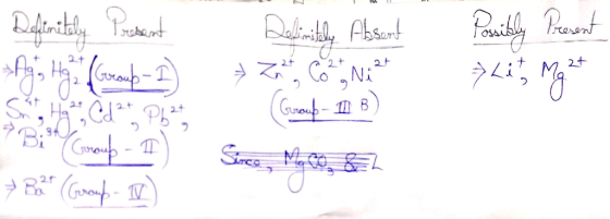 Definitely Present > Mgo Hot Group-1 , HỒ - Delimitaly Absent + Zn, Co, Ni2 - - - m B) possibly Present うんまっ 7 Bille Group -