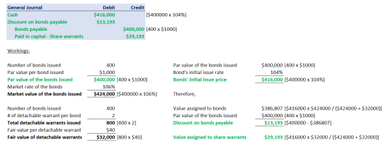 General Journal Cash Discount on bonds payable Bonds payable Paid in capital - Share warrants Debit $416,000 $13,193 Credit (