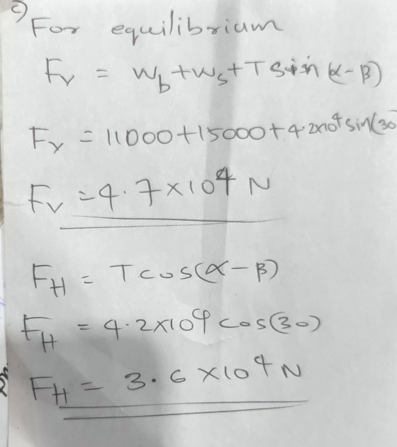 L For equilibrium F wytwstTsin 4-B) Fx = 110oot15000+4.200t sin (30 Fv=4.78104 N FH = Tcos(&-B) 4.22109 coseo) CV = FH = 3.6x