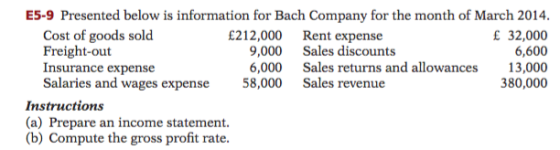 E5-9 Presented below is information for Bach Company for the month of March 2014. Cost of goods sold £212,000 Rent expense £