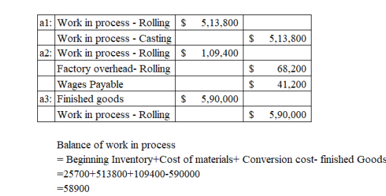 5,13,800 $ 5,13,800 1,09,400 al: Work in process - Rolling $ Work in process - Casting a2: Work in process - Rolling $ Factor