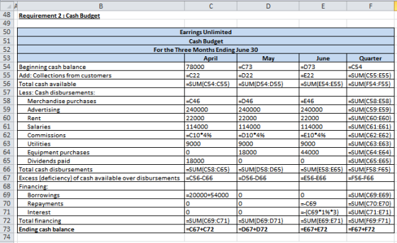 C D E F Requirement 2: Cash Budget June Quarter =D73 =C54 -E22 -SUM(C55:E55) | -SUM(E54:E55) I-SUM(F54:F55) 57 58 99 Earrings