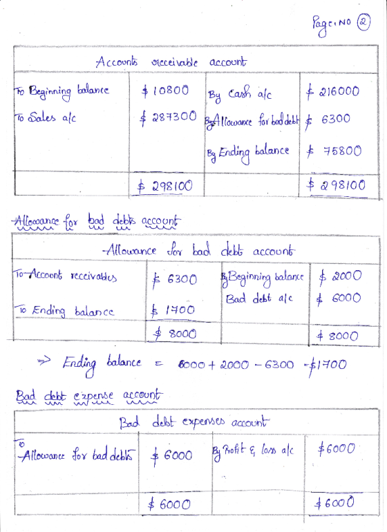 Page No @ Accounts Peceivable account to Beginning balance $10800 By Cash ale $ 216000 to Sales alt $ 287300 By Alionace for