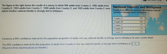 QULLUITICI The figure to the right shows the results of a survey in which 996 adults from Country A. 1006 adults from Country
