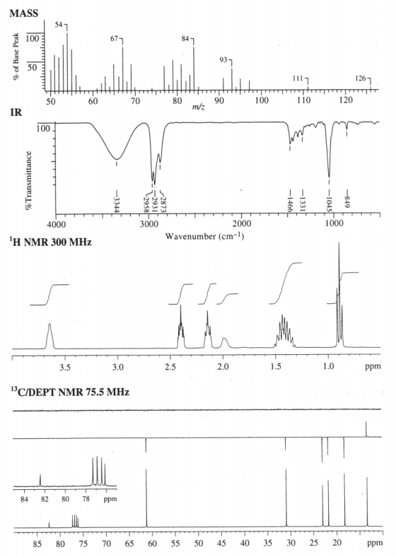 MASS % of Base Peak 1267 TITTI 60 70 80 90 100 110 20 m/z % Transmittance -3344 2958 -2931 2873 -1466L JIEEI- -849 4000 3000