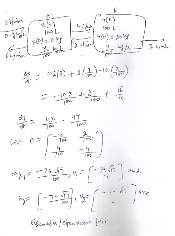 Y(+) X(t) & Umin -0.gigel lool 1X (0)=oke 6 min 7 kg / am 100L 1460) = gorg Hain į kg/L J 2 L/min dx = 02(8) +2 (1) 40 (40) =