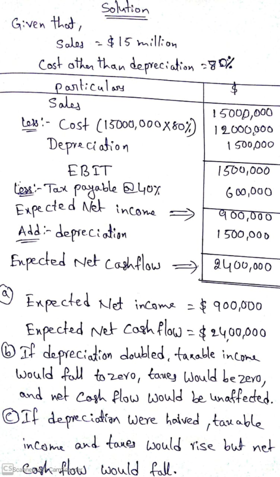 solution Given that, Sales - $15 million Cost other than depreciation 78% particulars Sales 15000,000 Lew- Cost (15000,000 X