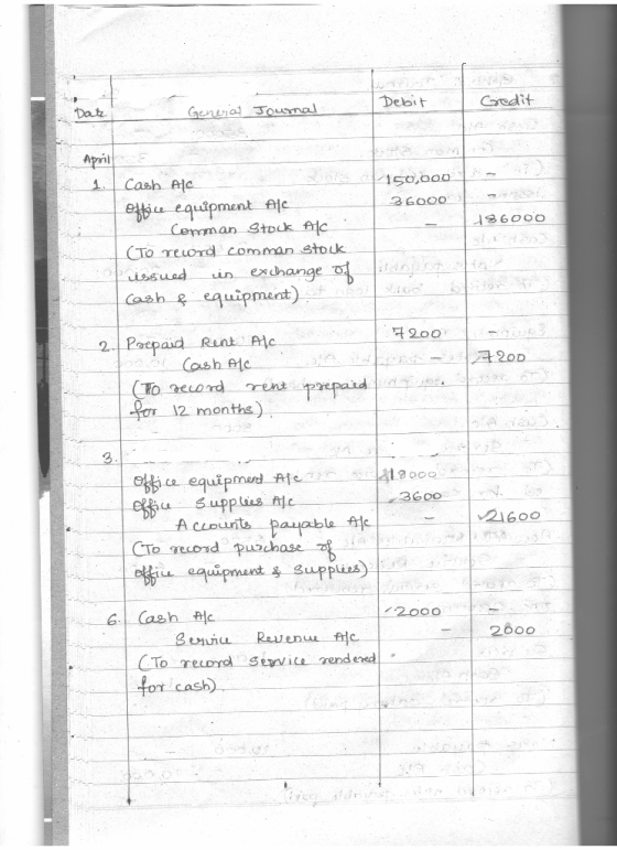 Debit Gredit General Journal April 150,000 36000 96000 Cash Afc elbice equipment Ale Comman Stock Afc (To record com man stoc