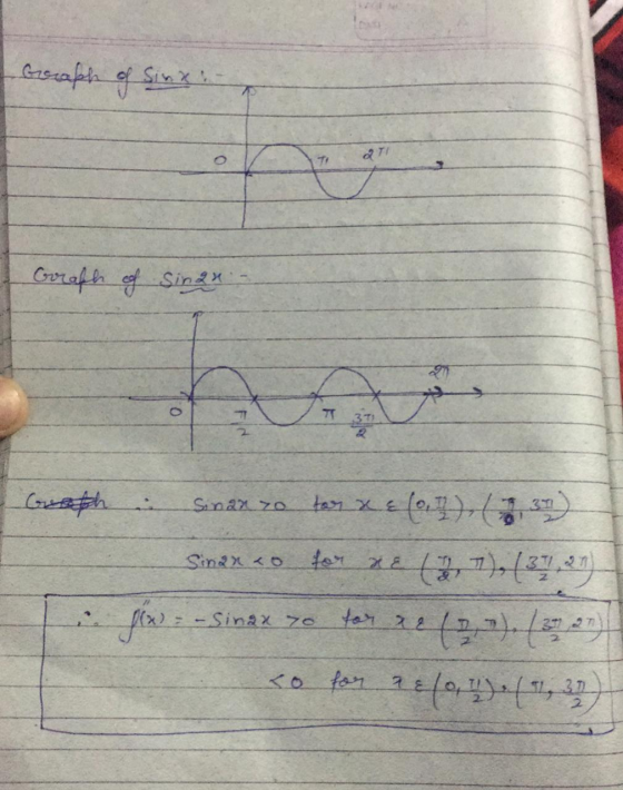 Geraph of Sink I Coraph of Sinan boath in Sinan to tar xe (0, 2), (2, 371) Sinax co for ze 7),(3.1.20) - i f(x-Sinax zo for 2