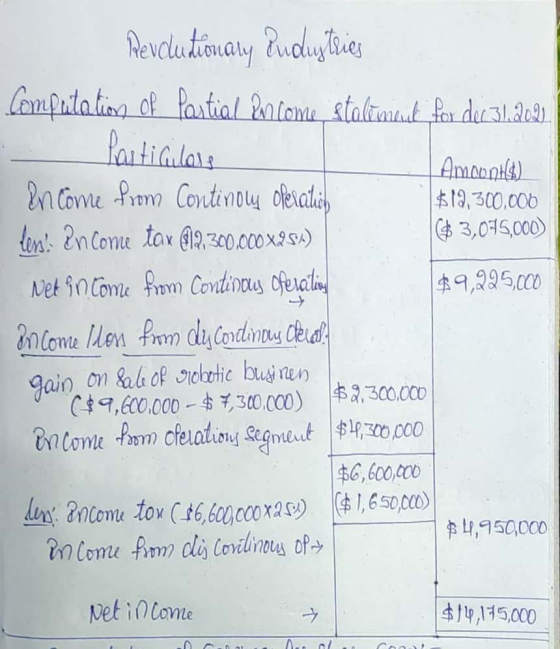 Revolutionary Puduy tries Computation of Partial income stalimaid for dec 31, 202). Particulars Amounted) Income from Contino
