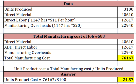 Data Units Produced Direct Material Direct Labor (1147 hrs *$11 Per hour) Manifacturing Over heads (1147 hrs *$20) 3100 40610
