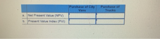 Purchase of City Purchase of Trucks Vans Net Present Value (NPV) b. Present Value Index (PVI)