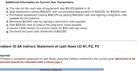 Additional Information on Current Year Transactions a. The loss on the cash sale of equipment was $5,125 (details in b). b. S