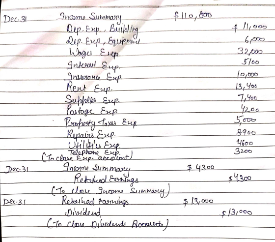 Dec:31 $llo, 800 4_11,000 Income Summary Dup, Esp, Building Dep. Eup, Equipment Wages Eup Interest Eup. Insurance Eup . Rent