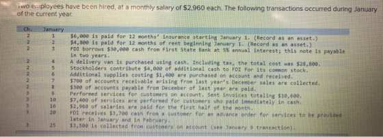 Two employees have been hired, at a monthly salary of $2.960 each. The following transactions occurred during January of the