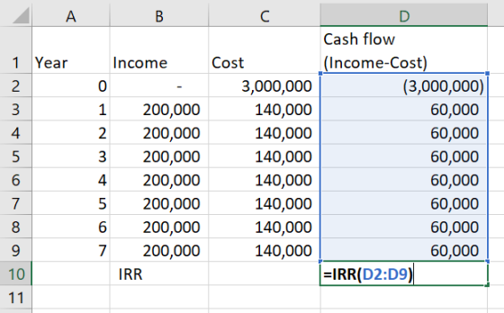 А В C D Cash flow 1 Year (Income-Cost) Income Cost (3,000,000) 3,000,000 2 0 3 1 200,000 140,000 60,000 200,000 60,000 2 140,