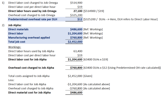 1) Direct labor cost charged to Job Omega Direct labor cost per direct labor hour Direct labor hours used by Job Omega Overhe