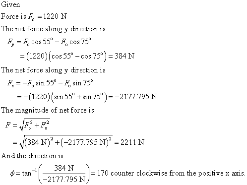 Given Force is F, = 1220 N The net force along y direction is F, = F, cos 55° – F, cos 75° =(1220) (cos 55° - cos 75°) = 384