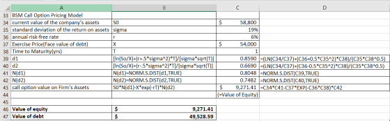 x А B 33 BSM Call Option Pricing Model 34 current value of the companys assets SO 58,800 35 standard deviation of the return
