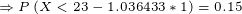 = P(X < 23 – 1.036433 * 1) = 0.15