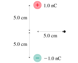 + 1.0 nC 5.0 cm 5.0 cm 5.0 cm 1.0 nC