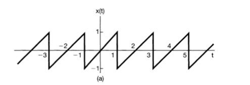 x(t) 2 2 4 3 3