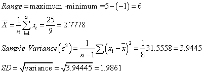 Range maximum -minimum-5-(-1) 6 1*2:5 Sample Variance(,)-קל(h-7-831 5558-3 9445 SD- vvari ance .94445-1.9861