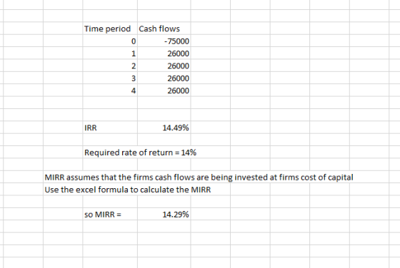 0 Time period Cash flows -75000 26000 26000 26000 26000 AWN IRR 14.49% Required rate of return = 14% MIRR assumes that the fi