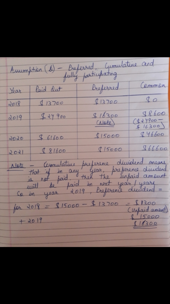 Year | Assumption (6) - Preferred Cumulative and fully particupating I laid dut Preferred Common 2018 $13700 1 13700 2019 $29