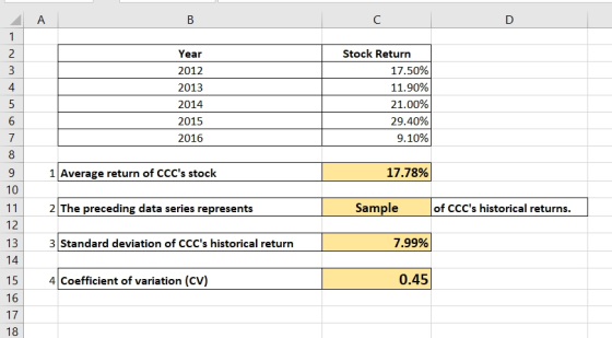B Year 2012 2013 2014 2015 Stock Return 17.50% 11.90% 21.00% 29.40% 9.10% 2016 1 Average return of CCCs stock 17.78% 2 The p