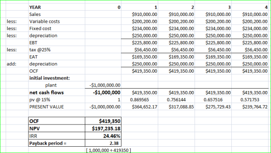 2 less: less: less: $910,000.00 $200,200.00 $234,000.00 YEAR Sales Variable costs Fixed cost depreciation EBT tax @25% EAT de