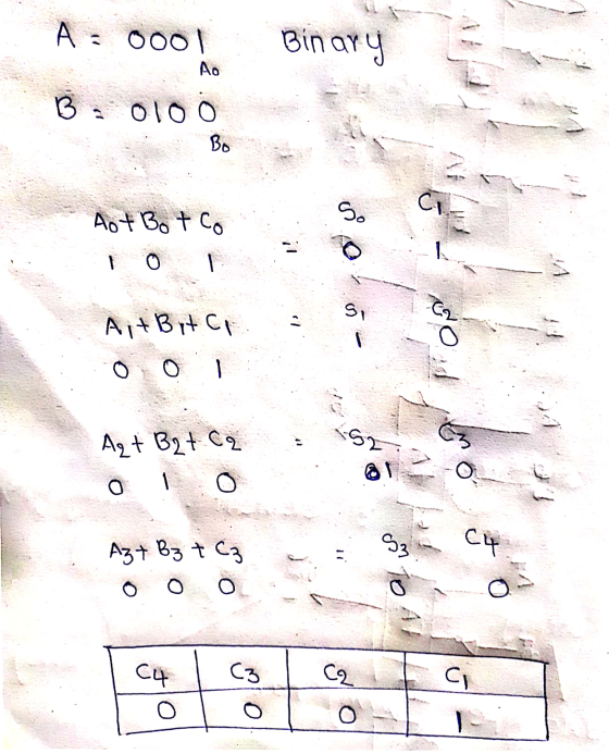 A = 0001 Binary Ao B. olo o Bo so Ci Hot Bot co S, Ait Bitci 0 0 1 Azt B2t ca 52 1 O 0 Azt Bz + C3 C4 O on To Al C4 O C3 CI