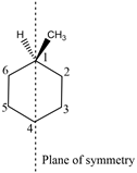 CH
Plane of symmetry