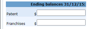 Ending balances 31/12/15: Patent $ $ Franchises