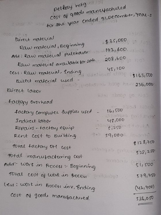 Delkay with a cost of goods manufactured nord for the you for the year ended 31, December, years Direct material 8.35,000 Raw