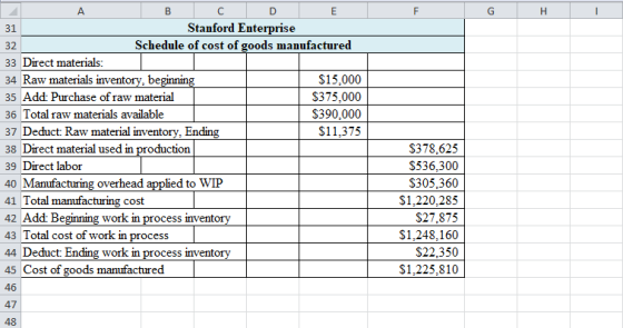 A B D F G H I 31 32 E Stanford Enterprise Schedule of cost of goods manufactured 33 Direct materials: 34 Raw materials invent