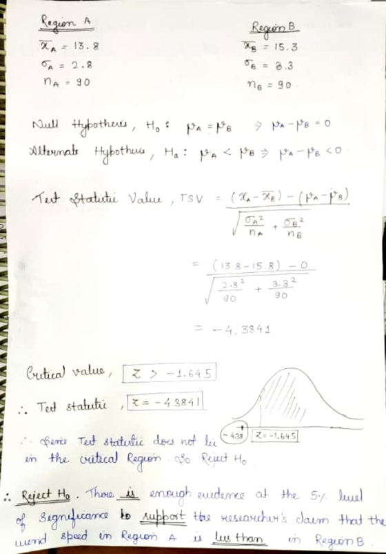 Regen B ng = 15.3 Region A A = 13.8 SA = 2.8 NA = 90 mg = 90 Null Hybotheres, Ho: PA=NB NA-NB = 0 Alltounats Hybotheris, Hai
