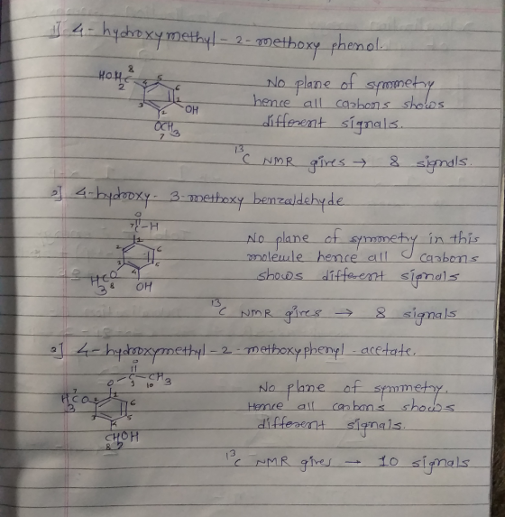 1 4-hydroxymethyl-2-methoxy phenol. Hottes - No plane of symmetry hence all carbons shows different signals. OH PC NMR gives