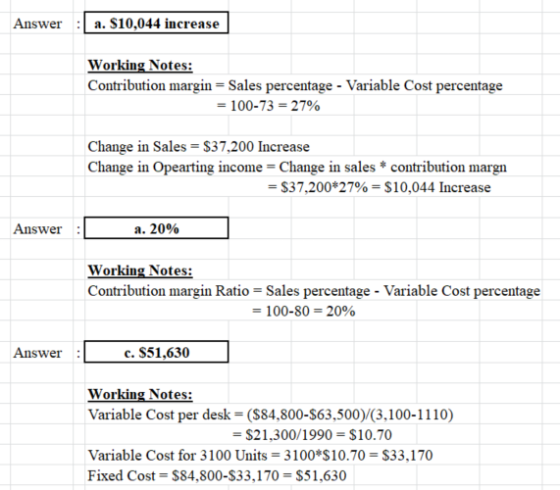 Answer : a. S10,044 increase Working Notes: Contribution margin = Sales percentage - Variable Cost percentage = 100-73 = 27%