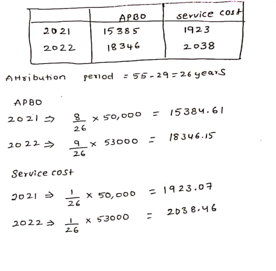 АРВо 15 385 18346 service cost 1923 202) 2022. 2038 АНsi buhion rex) od = 55-29-26 years АРВО 2021 - 8 x5о, ооо = 1538ч.61 26