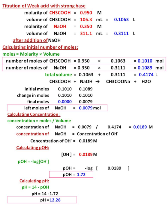 Titration of Weak acid with strong base molarity of CH3COOH = 0.950 M volume of CH3COOH = 106.3 ml = 0.1063 L molarity of NaO