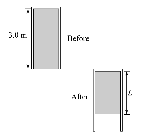 3.0 m
Before
After
