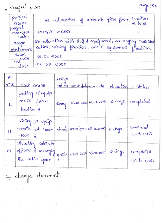 s page:03 Project project plan powject I re-allocation name of accounts Alice from location A to B manager VIDYA VINOD nome s